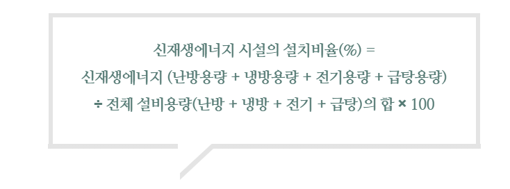 신재생에너지 설치비율 산출공식